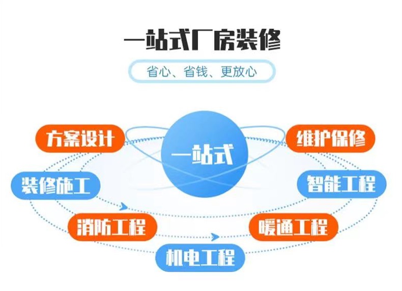 正规杭州厂房装修公司具备的九个特点